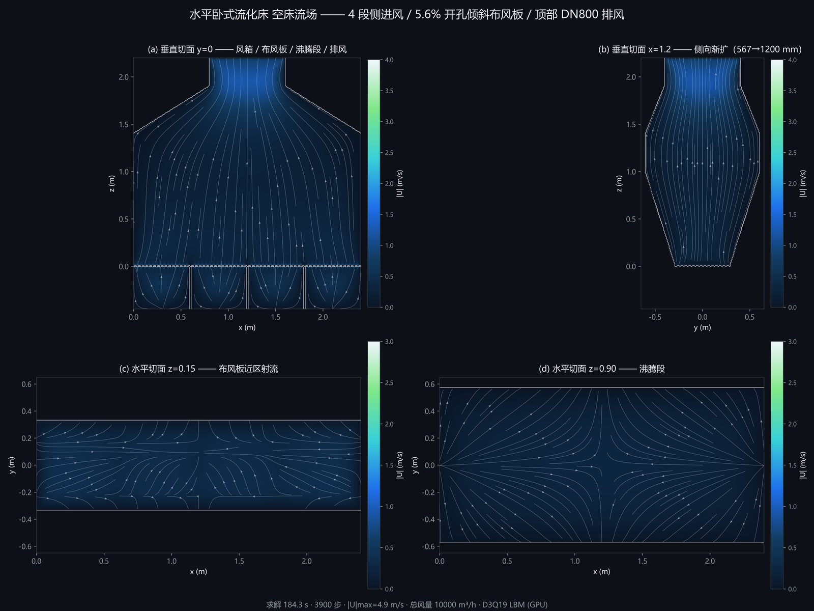 Physics AI Fluent 流场四联总览