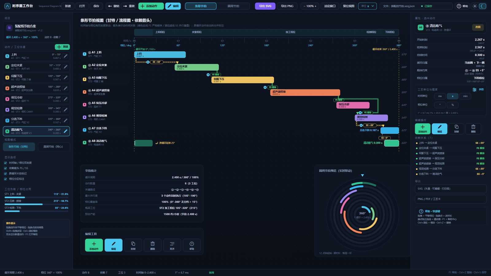 Sequence-Diagram 条形节拍视图